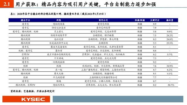 平台前景分析（互联网传媒行业深度报告）(12)