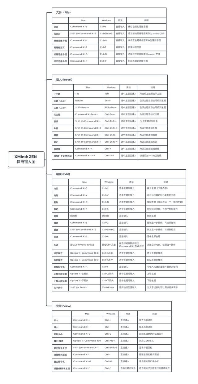 打开速度最快的思维导图软件推荐（介绍3个神级思维导图软件）(7)