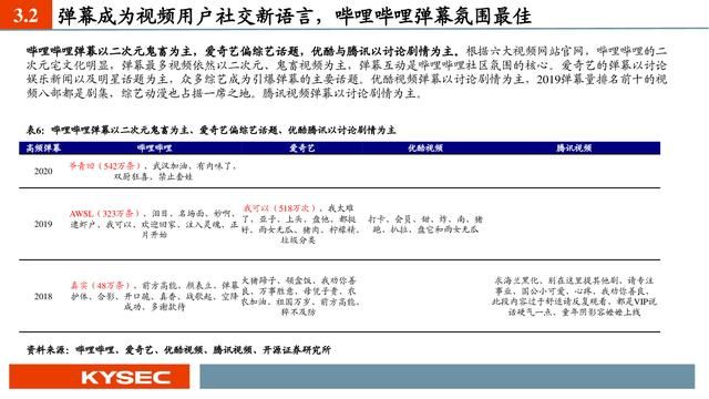 平台前景分析（互联网传媒行业深度报告）(24)