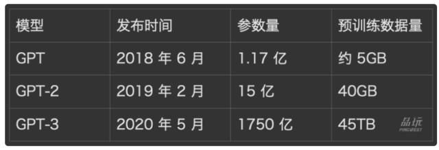 ai智能写代码（程序员用AI来写AI代码）(5)
