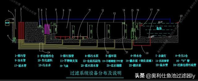 过滤滤材越多越好吗（滤材选不对努力都白费）(10)