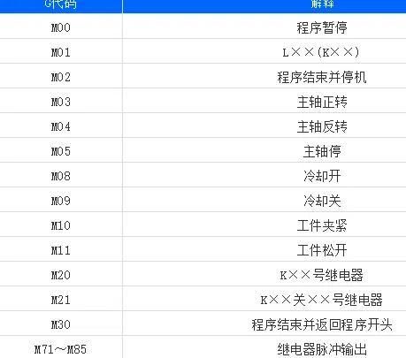 g代码和m代码表（M代码一览表拿回去记）(4)