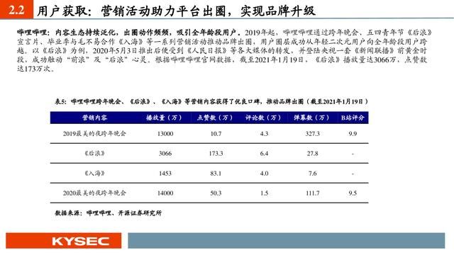 平台前景分析（互联网传媒行业深度报告）(15)