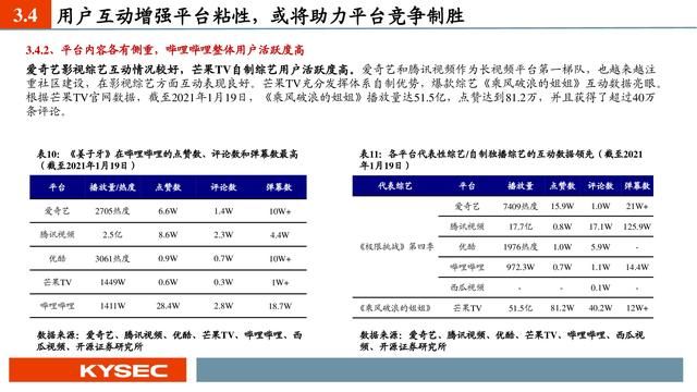 平台前景分析（互联网传媒行业深度报告）(33)