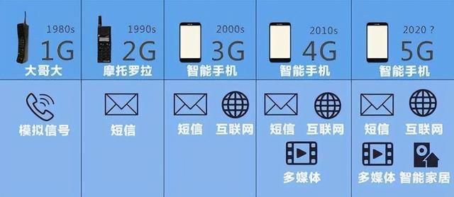 现在买手机买4g还是5g的好（现在换手机是选4G还是5G）(2)