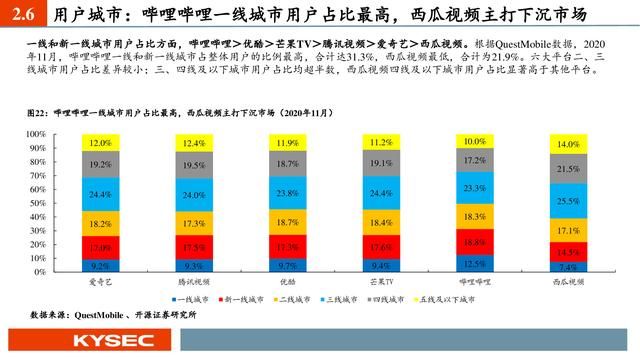 平台前景分析（互联网传媒行业深度报告）(20)