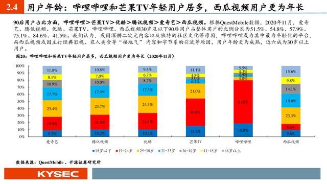 平台前景分析（互联网传媒行业深度报告）(18)