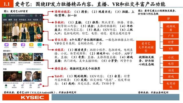 平台前景分析（互联网传媒行业深度报告）(3)