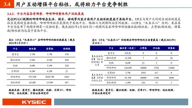 平台前景分析（互联网传媒行业深度报告）(32)