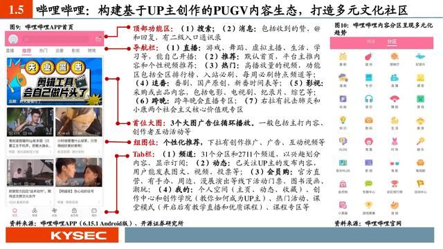 平台前景分析（互联网传媒行业深度报告）(7)