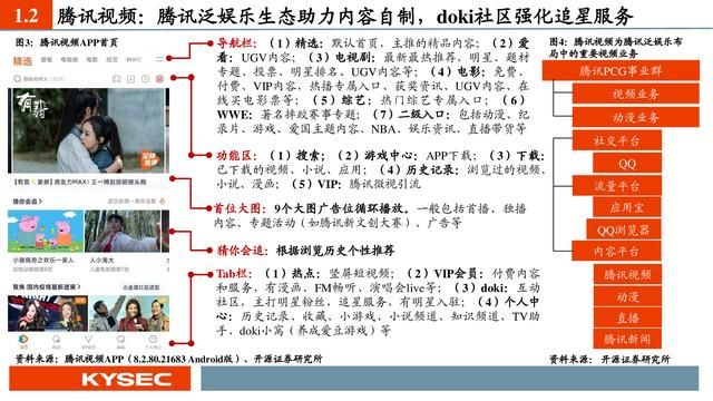 平台前景分析（互联网传媒行业深度报告）(4)