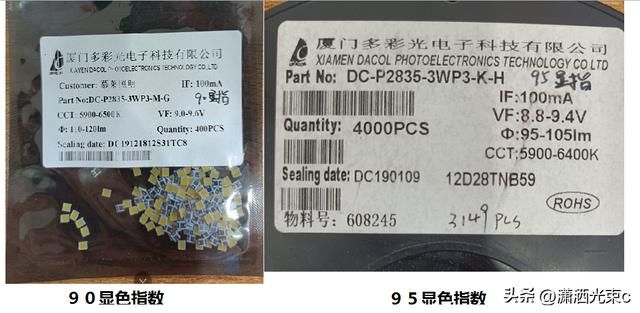 led灯的显色指数能接近吗（实验数据告诉你）(4)