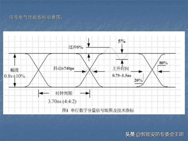 sdi主要参数（什么是SDI及其应用）(11)