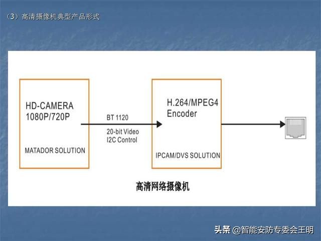 sdi主要参数（什么是SDI及其应用）(39)