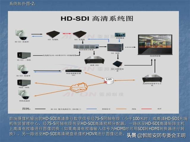 sdi主要参数（什么是SDI及其应用）(49)