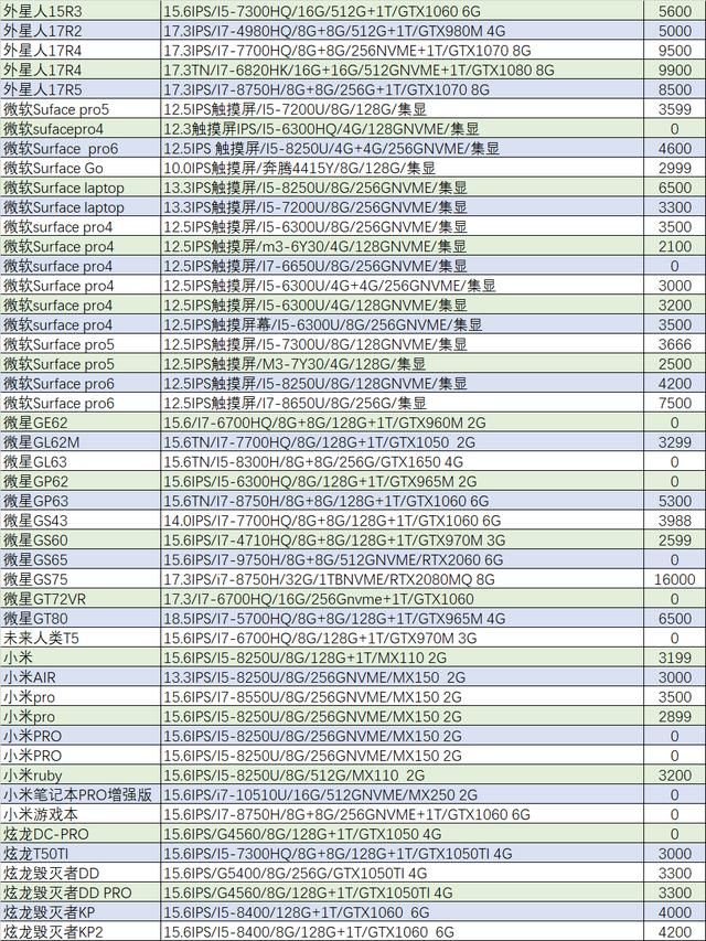 二手市场笔记本（闲置的二手笔记本怎么处理）(18)