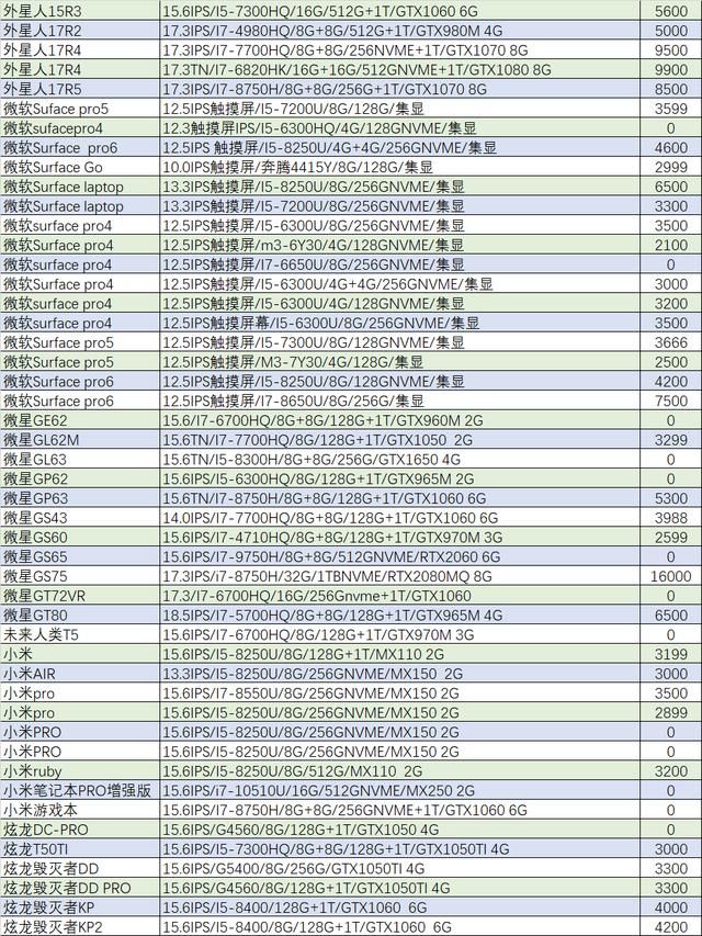 二手市场笔记本（闲置的二手笔记本怎么处理）(18)