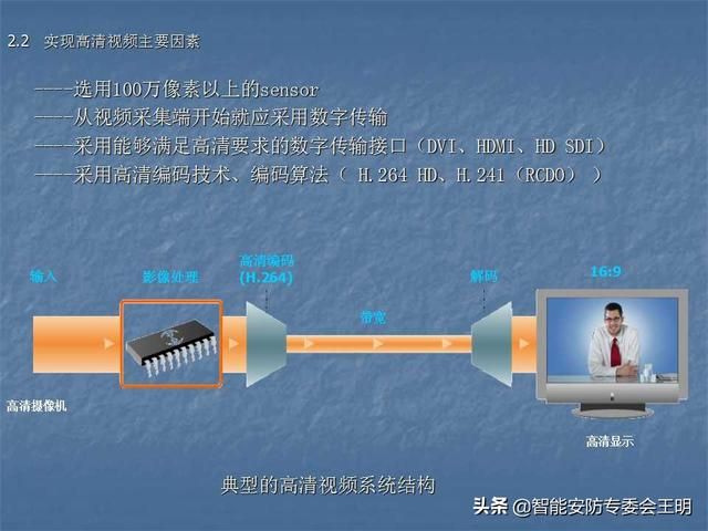 sdi主要参数（什么是SDI及其应用）(34)