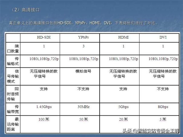 sdi主要参数（什么是SDI及其应用）(28)