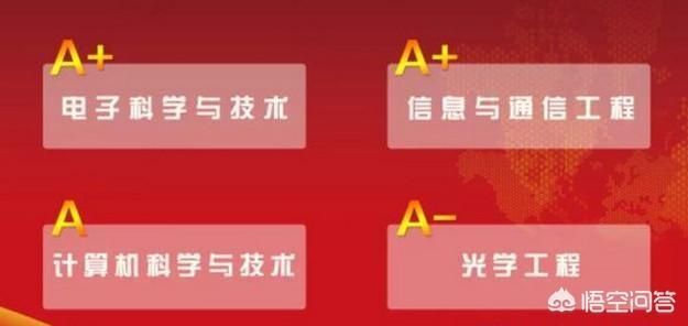 985有多重要（在985里面处于什么样的地位）(8)