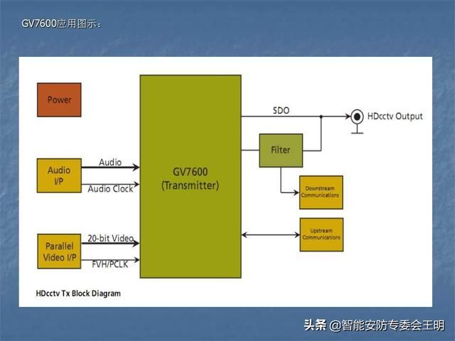 sdi主要参数（什么是SDI及其应用）(66)