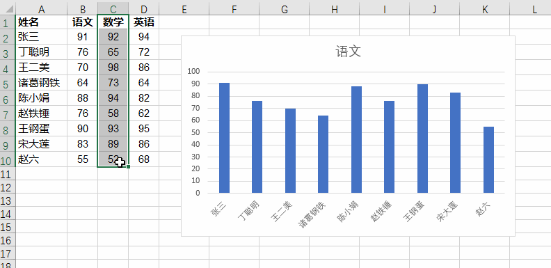 excel如何清空图表内容（Excel图表中的快捷键用法）(3)