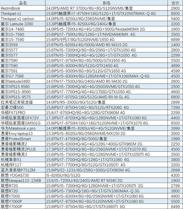 二手市场笔记本（闲置的二手笔记本怎么处理）(11)