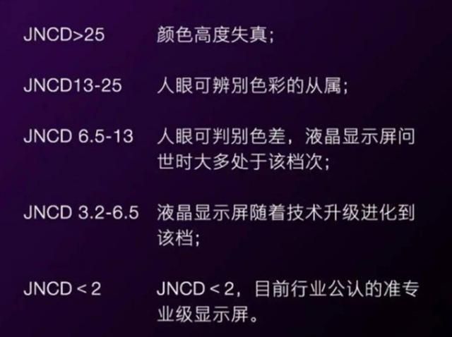 现在22年三星手机哪种屏幕最好（如何挑选到好的手机屏幕）(12)