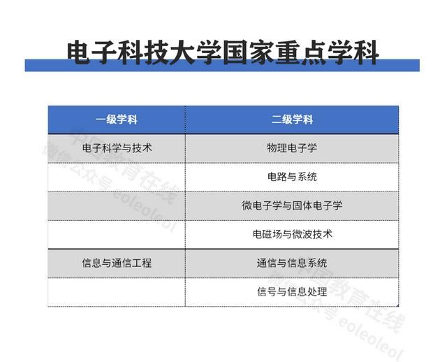 电子科技大学录取分数线最低分（电子科技大学历年高考各省投档线）(4)