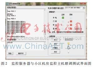 机房安防监控方案（小区机房GPRS监控系统的设计研发）(3)