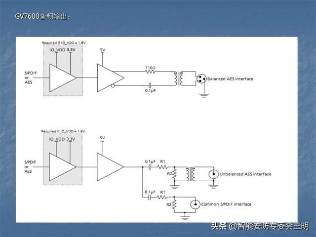 sdi主要参数（什么是SDI及其应用）(69)