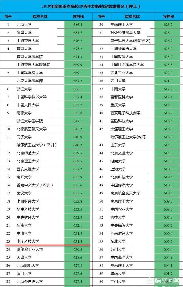 985有多重要（在985里面处于什么样的地位）(12)