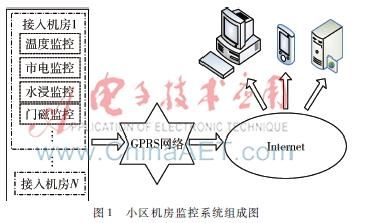 机房安防监控方案（小区机房GPRS监控系统的设计研发）