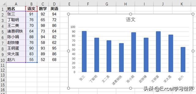 excel如何清空图表内容（Excel图表中的快捷键用法）(6)