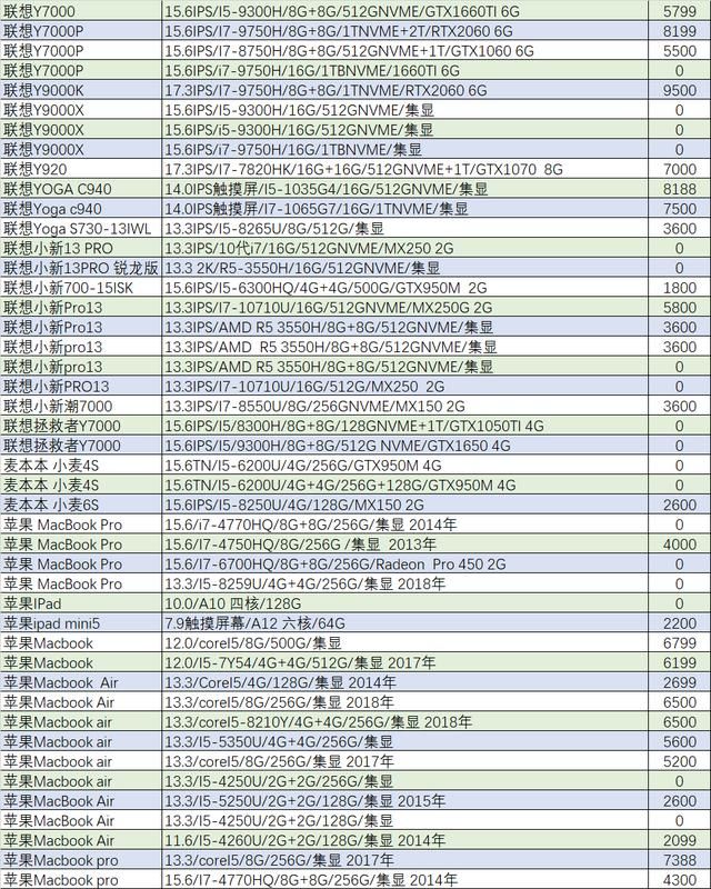 二手市场笔记本（闲置的二手笔记本怎么处理）(16)