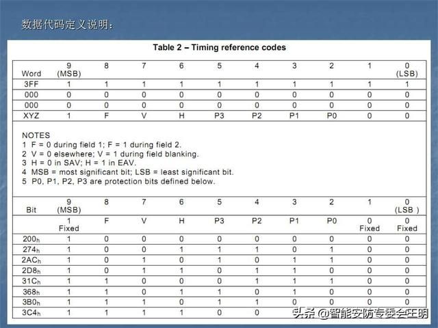 sdi主要参数（什么是SDI及其应用）(18)