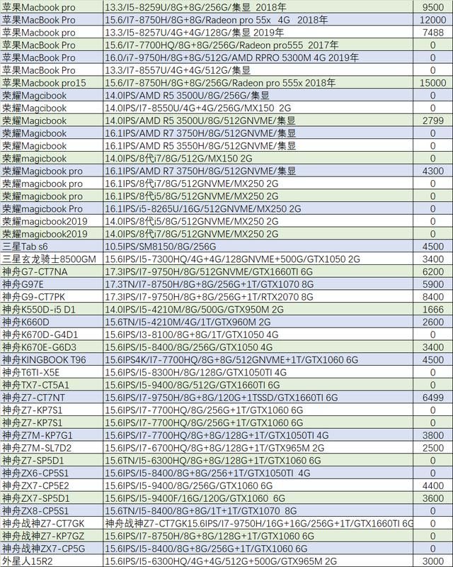 二手市场笔记本（闲置的二手笔记本怎么处理）(17)