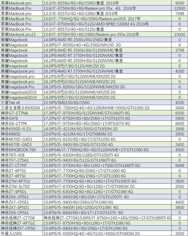 二手市场笔记本（闲置的二手笔记本怎么处理）(17)