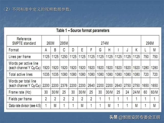 sdi主要参数（什么是SDI及其应用）(21)