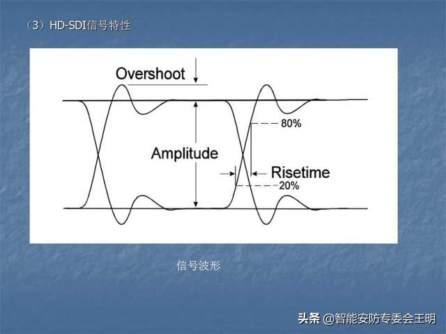 sdi主要参数（什么是SDI及其应用）(12)
