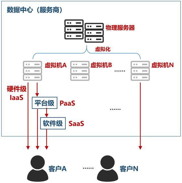 关于数据中心的那些事儿（关于数据中心的最强入门科普）(4)