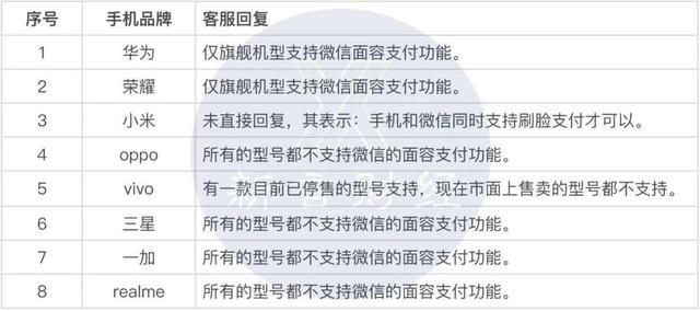 官方支持刷脸支付吗（要不是腾讯在招刷脸支付开发）(3)