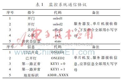 机房安防监控方案（小区机房GPRS监控系统的设计研发）(2)