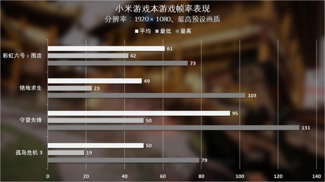 小米笔记本和游戏本的区别（为游戏or办公而生）(24)