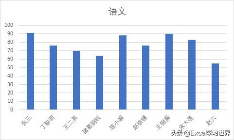 excel如何清空图表内容（Excel图表中的快捷键用法）(2)
