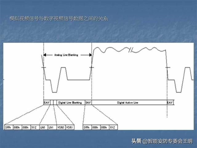 sdi主要参数（什么是SDI及其应用）(20)
