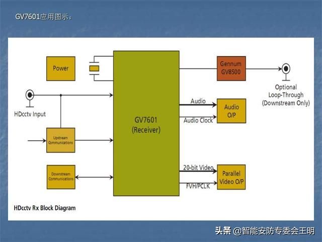 sdi主要参数（什么是SDI及其应用）(68)