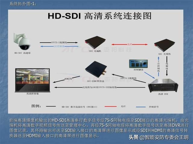 sdi主要参数（什么是SDI及其应用）(48)