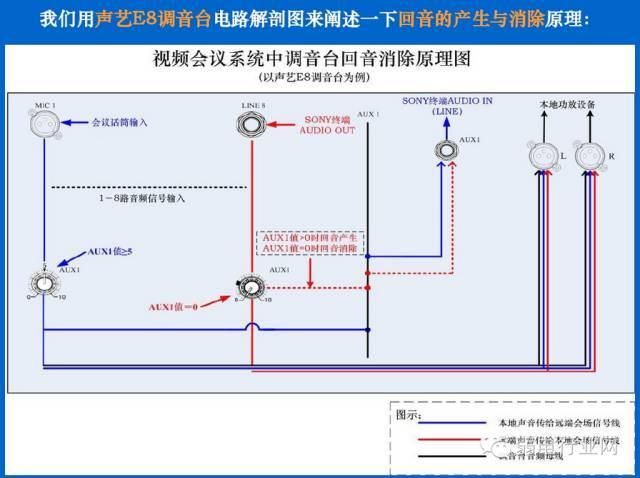调音台和会议怎么连接（会议系统中调音台的使用详解）(27)
