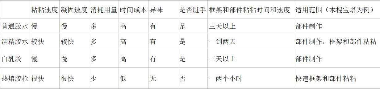 手工专用热熔胶棒怎么用（手工神器热熔胶枪）(3)